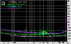 DFI LANParty JR P45 T2RS Subsystem Testing: Audio Performance