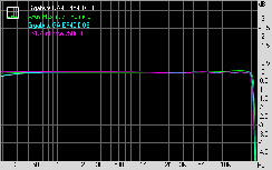 Gigabyte GA-EP45-UD3R Subsystem Testing: Audio Performance