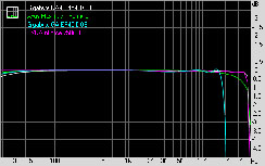 Gigabyte GA-EP45-UD3R Subsystem Testing: Audio Performance