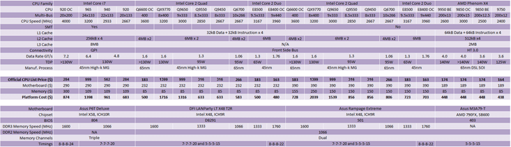 Intel Core i7 CPU and Platform Value How do we calculate CPU and Platform value?