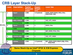 Intel Core i7 - Nehalem Architecture Dive The Bloomfield Platform: Core i7 + Intel X58