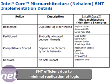 Intel Core i7 - Nehalem Architecture Dive New Cache Structure and HyperThreading