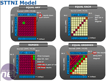 Intel Core i7 - Nehalem Architecture Dive Turbo Mode and SSE4.2
