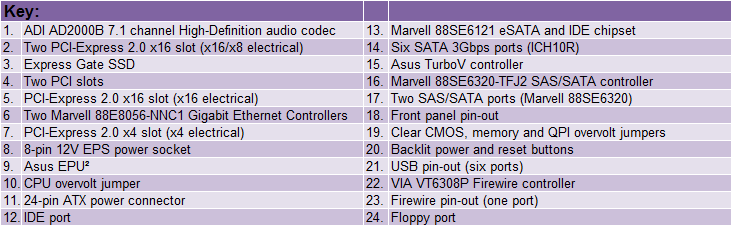 Asus P6T Deluxe Board Features and Layout