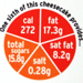 The bit-tech Cheesecake Supertest