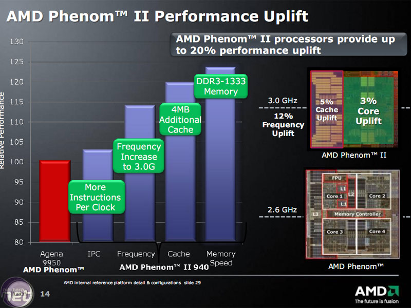 amd phenom chart