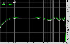 Shuttle X27-D Atom dual-core barebones SFF Subsystem Testing: Audio Performance