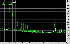 Shuttle X27-D Atom dual-core barebones SFF Subsystem Testing: Audio Performance