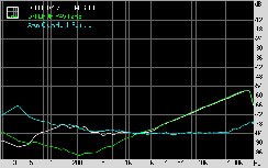 DFI LANParty DK 790FX-B M2RSH Subsystem Testing: Audio Performance