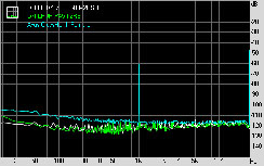 DFI LANParty DK 790FX-B M2RSH Subsystem Testing: Audio Performance