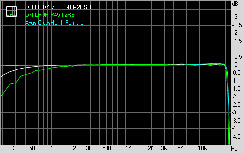 DFI LANParty DK 790FX-B M2RSH Subsystem Testing: Audio Performance