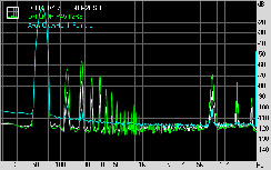 DFI LANParty DK 790FX-B M2RSH Subsystem Testing: Audio Performance