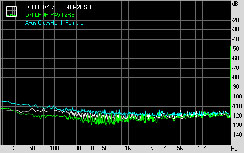 DFI LANParty DK 790FX-B M2RSH Subsystem Testing: Audio Performance