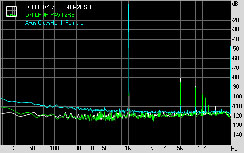 DFI LANParty DK 790FX-B M2RSH Subsystem Testing: Audio Performance