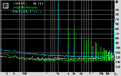 DFI LANParty DK 790FX-B M2RSH Subsystem Testing: Audio Performance