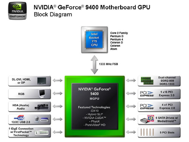 Nvidia's Ion Platform Nvidia Ion Platform