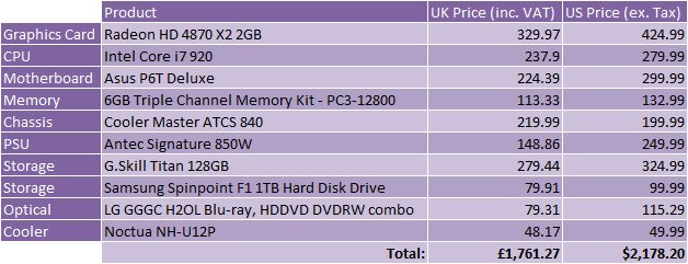 What Hardware Should I Buy? - March 2009 Premium Hardware - 1