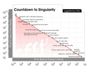 Kurzweil believes that we're not far away from The Singularity
