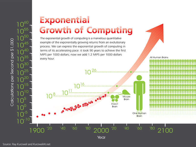 What do you think about the Technological Singularity? : r/philosophy