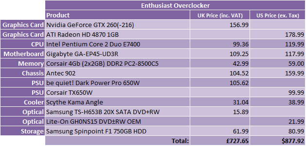 What Hardware Should I Buy? - April 2009 Enthusiast Overclocker - 1