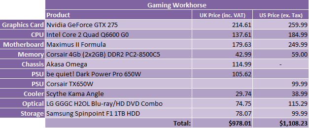 What Hardware Should I Buy? - April 2009 Gaming Workhorse - 1