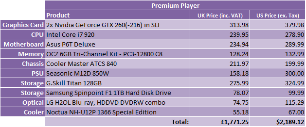 What Hardware Should I Buy? - April 2009 Premium Player - 1