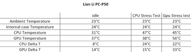 Lian Li PC-P50 Review Testing and Results