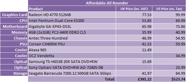What Hardware Should I Buy? - May 2009 Affordable All Rounder - 1