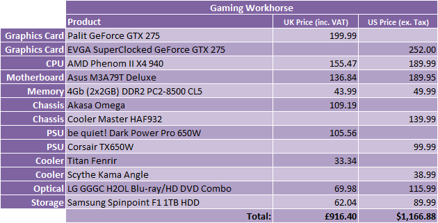 What Hardware Should I Buy? - May 2009 Gaming Workhorse - 1