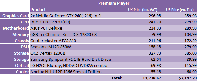 What Hardware Should I Buy? - May 2009 Premium Player -1