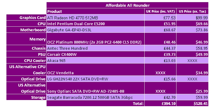 What Hardware Should I Buy? - June 2009 Affordable All Rounder - 1