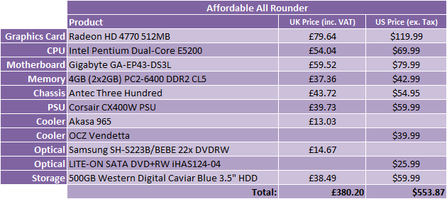 *What Hardware Should I Buy? - July 2009 Affordable All Rounder - 1