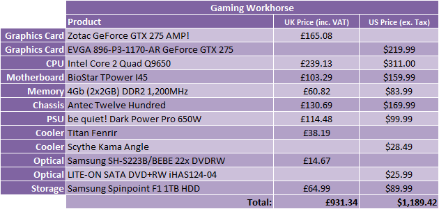 *What Hardware Should I Buy? - July 2009 Gaming Workhorse - 1