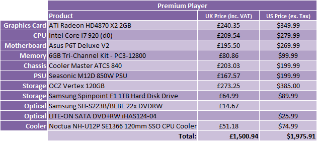 *What Hardware Should I Buy? - July 2009 Premium Player - 1