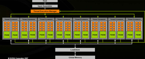 Does Nvidia have a future? GPU Computing