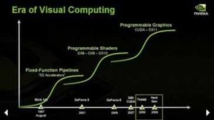 Does Nvidia have a future? The Future