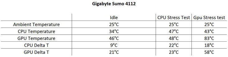 Gigabyte Sumo 4112 Case Review Testing and Results