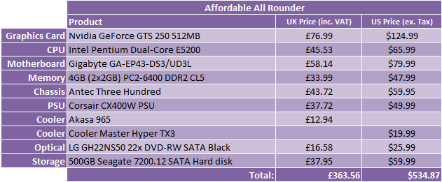 What Hardware Should I Buy? - August 2009 Affordable All Rounder