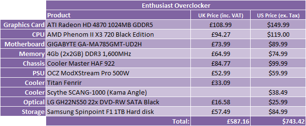 What Hardware Should I Buy? - August 2009 Enthusiast Overclocker