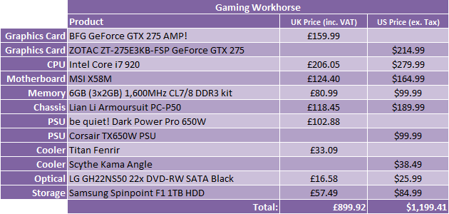 What Hardware Should I Buy? - August 2009 Gaming Workhorse