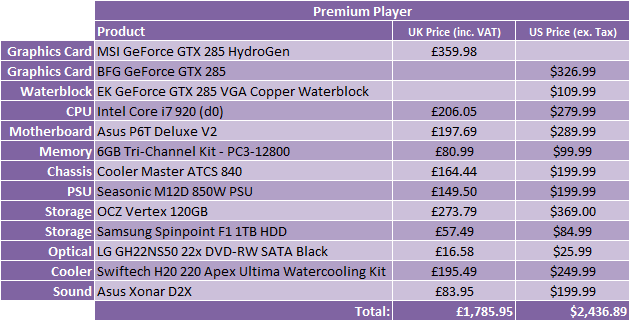 What Hardware Should I Buy? - August 2009 Premium Player