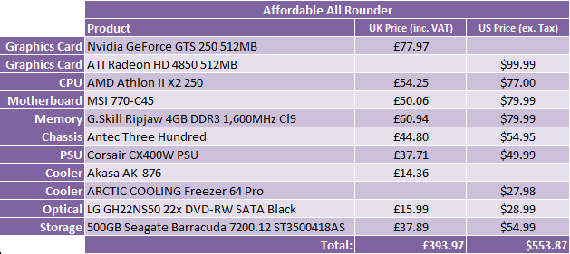 What Hardware Should I Buy? - Sept 2009 Affordable All Rounder