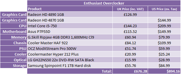 What Hardware Should I Buy? - Sept 2009 Enthusiast Overclocker