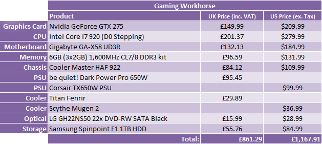 What Hardware Should I Buy? - Sept 2009 Gaming Workhorse
