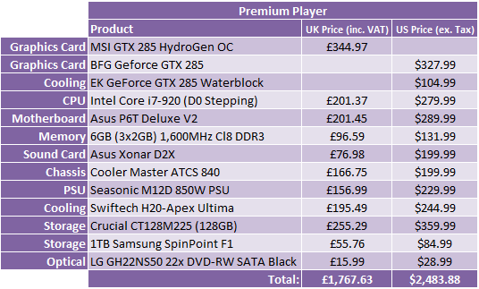 What Hardware Should I Buy? - Sept 2009 Premium Player