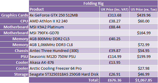 What Hardware Should I Buy? - Sept 2009 Folding Rig
