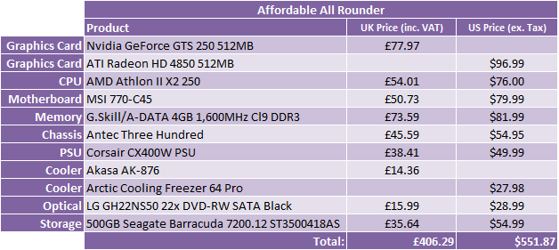 What Hardware Should I Buy? - October 2009 Affordable All Rounder