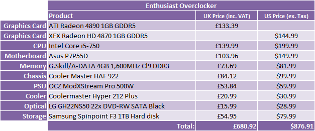 What Hardware Should I Buy? - October 2009 Enthusiast Overclocker