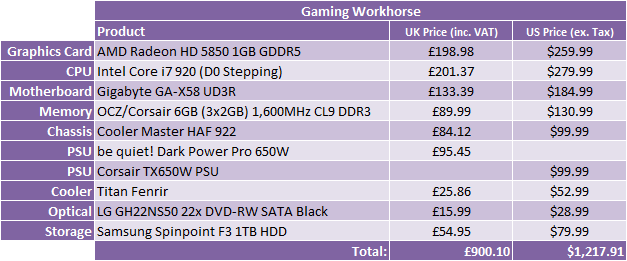 What Hardware Should I Buy? - October 2009 Gaming Workhorse