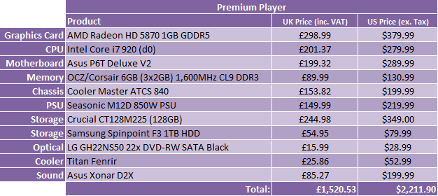 What Hardware Should I Buy? - October 2009 Premium Player